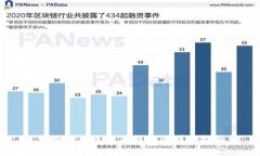 宝贝狗提现到TP钱包的详细