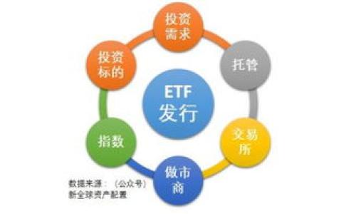 为了帮助你理解“TP钱包做市”这一概念,我会先解释相关的基本信息和术语,然后逐步展开。以下是本文的结构:
1. 
2. 关键词
3. TP钱包做市的详细介绍
4. 相关问题及解答
TP钱包做市的深入解析及其应用