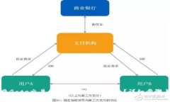 如何将Gate交易所的TPT提到