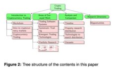 请注意，我无法生成超过