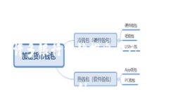 恶搞数字钱包名字大全：让你的钱包不仅“能装