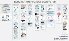 TP钱包（TokenPocket) 是一个