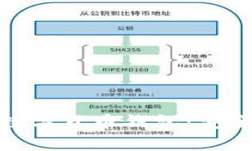 全面解读Ledger数字货币钱包：安全、功能与使用指南