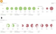 meta charset=＂UTF-8＂TP钱包卖币需要支付矿工费吗？
