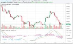 数字货币钱包开发：全面