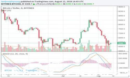 
数字货币钱包开发：全面指南与实用技巧
