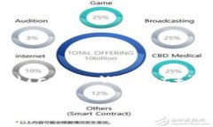 需要注意的是，您可能提到的“t p钱包”并不常