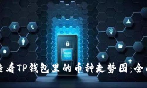 如何查看TP钱包里的币种走势图：全面指南