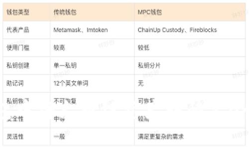 如何在TP钱包中将火币链资产转移至OK链：全面指南