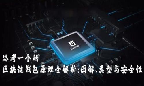 思考一个的  
区块链钱包原理全解析：图解、类型与安全性